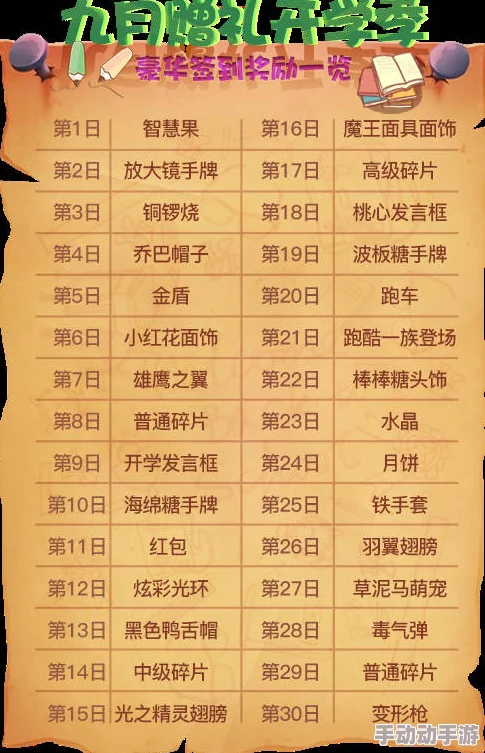 2021新年《推理学院》一月豪华签到奖励深度解析与领取攻略 2021新年《推理学院》一月豪华签到奖励深度解析与领取攻略