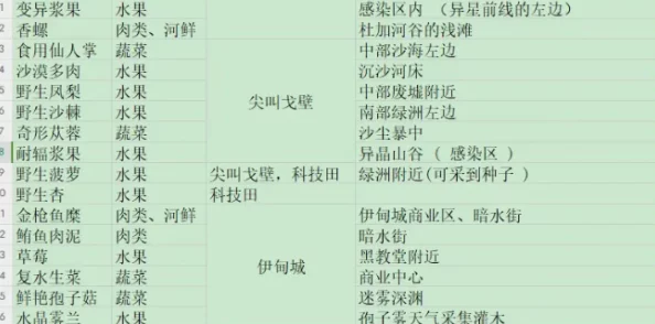 星球重启:深度解析香螺食谱与采集地点指南 星球重启:深度解析香螺食谱与采集地点指南