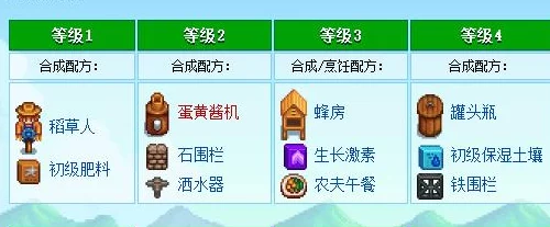 《星露谷物语》耕种技能等级效果详解:从新手到大师的成长之路 《星露谷物语》耕种技能等级效果详解:从新手到大师的成长之路