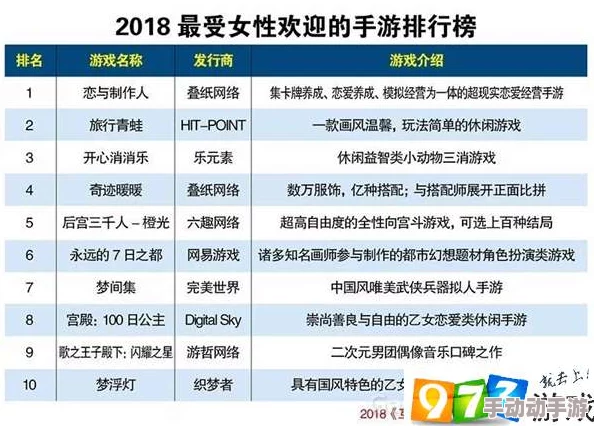 必玩热门手游盘点:最新手游排行榜推荐 必玩热门手游盘点:最新手游排行榜推荐