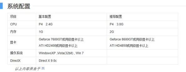 锋芒录配置要求高吗?详细配置需求解析 锋芒录配置要求高吗?详细配置需求解析