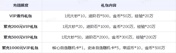 荣耀军团VIP价格表详解 | VIP充值金额全面一览 荣耀军团VIP价格表详解 | VIP充值金额全面一览