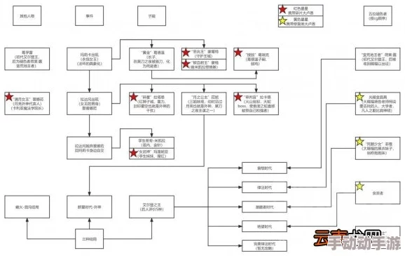 艾尔登法环重要NPC关系揭秘:详解人物关系图谱 艾尔登法环重要NPC关系揭秘:详解人物关系图谱