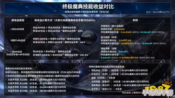 英雄联盟终极魔典模式回归时间曝光 终极魔典模式具体上线日期揭晓 英雄联盟终极魔典模式回归时间曝光 终极魔典模式具体上线日期揭晓