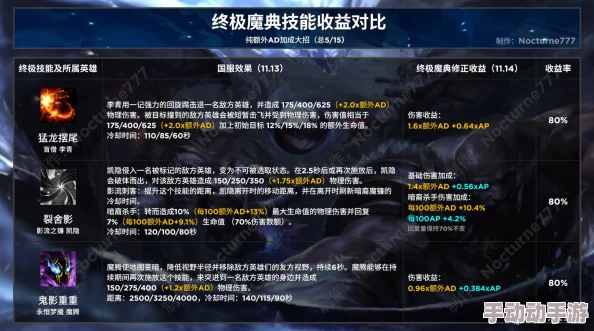 英雄联盟终极魔典模式回归时间曝光 终极魔典模式具体上线日期揭晓 英雄联盟终极魔典模式回归时间曝光 终极魔典模式具体上线日期揭晓