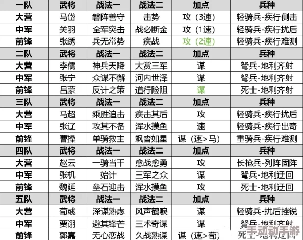 率土之滨S5赛季最强阵容搭配攻略 | S5热门组合推荐 率土之滨S5赛季最强阵容搭配攻略 | S5热门组合推荐