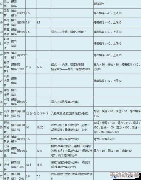 金庸群侠传X：全面深度解析获取元宝的方法与技巧