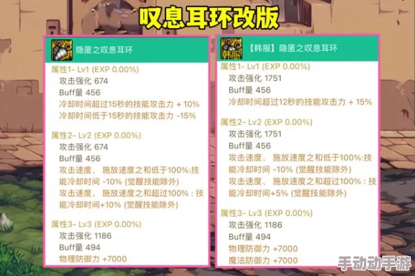 DNF改版后深度解析各大耳环装备哪个更适合当前版本？