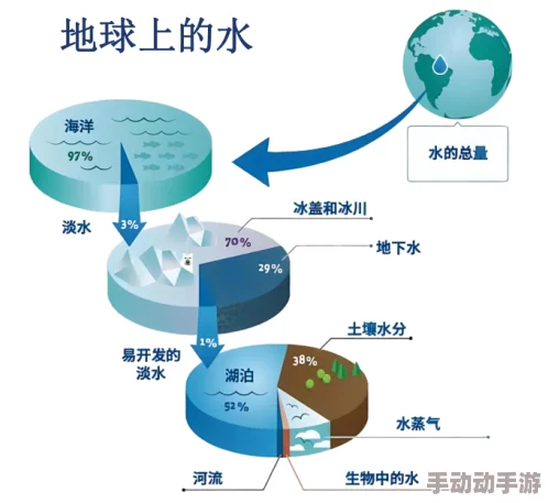 探寻无根之水的奥秘：深入解析其来源与分布介绍