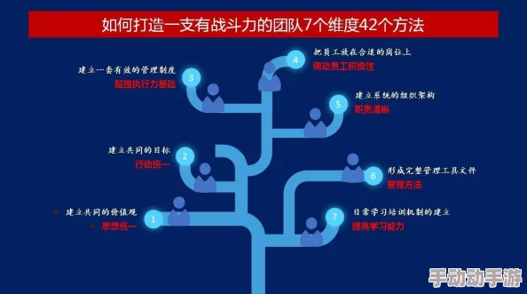 深度解析多维度战斗力提升方法与实战应用详情 深度解析多维度战斗力提升方法与实战应用详情