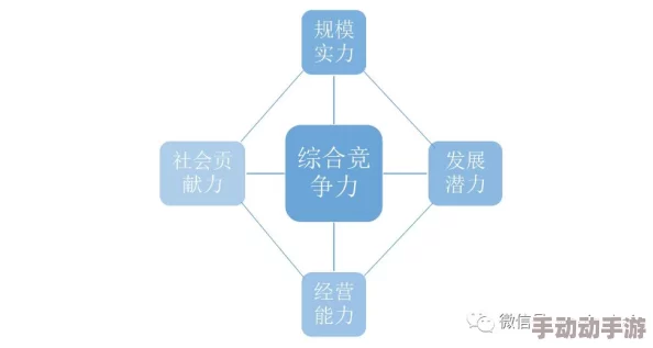 深度解析多维度战斗力提升方法与实战应用详情 深度解析多维度战斗力提升方法与实战应用详情