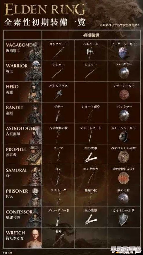 深度解析艾尔登法环中哪个职业最强及其策略探讨 深度解析艾尔登法环中哪个职业最强及其策略探讨