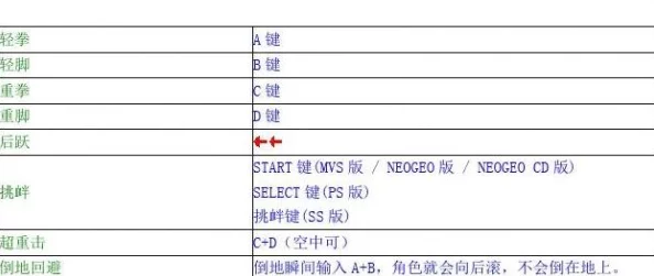 拳皇97深度解析轻拳与轻脚键位操作指南及策略应用