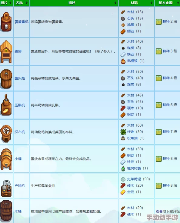 深度解析《星露谷物语》中各类储物箱的选择与优劣比较