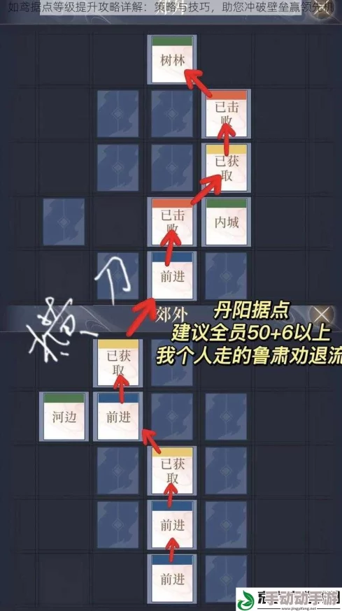 《如鸢》游戏深度解析据点开启步骤与策略教程指南