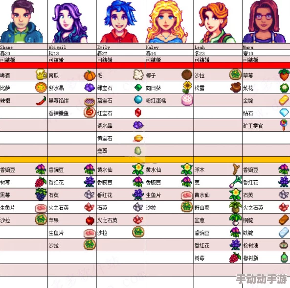 深度解析《星露谷物语》中咖啡的精致制作方法与技巧