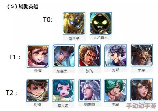 深度解析王者荣耀中哪个英雄适合挂机及策略考量