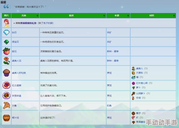 深度解析星露谷物语中与潘妮约会的独特魅力及优选考量