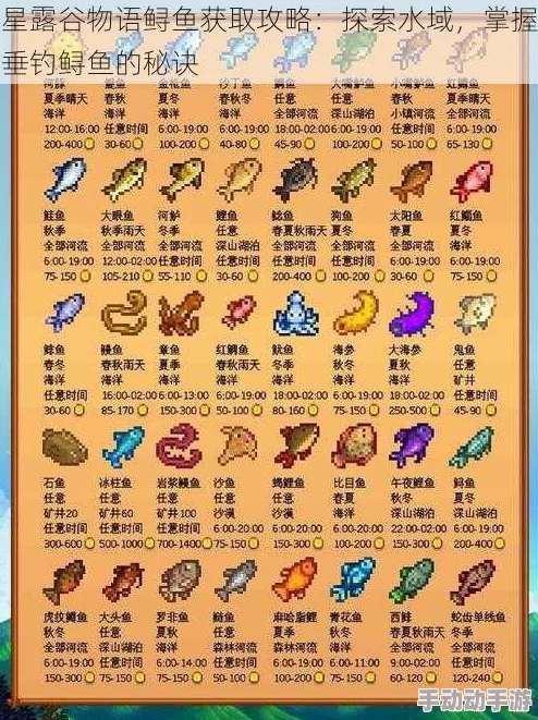 星露谷物语：深度解析螃蟹鱼养殖与赚钱潜力对比