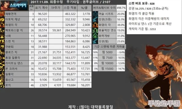 哪个职业在地下城与勇士中被称为“混子”的比例最高？