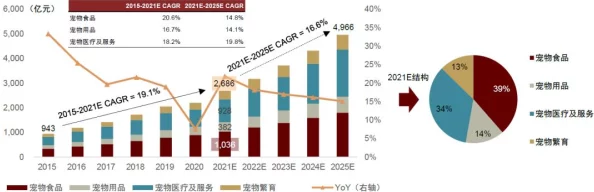 2025年有哪些值得期待的宠物养成手游？