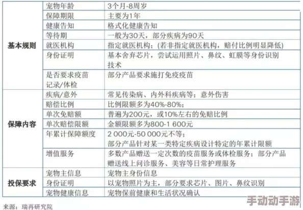 2025年有哪些值得期待的宠物养成手游？