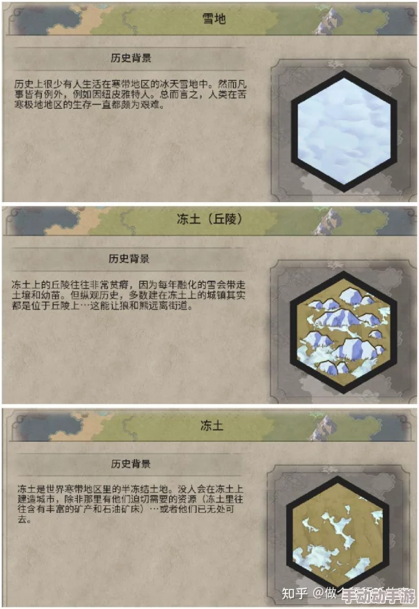 文明6哪个文明有冻土教堂？