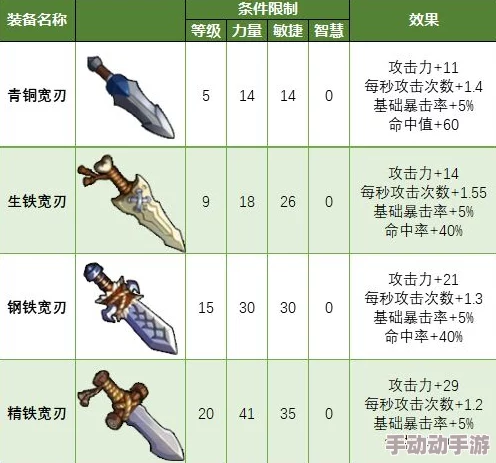 魔界塔单手剑有哪些？它们又有什么独特之处？