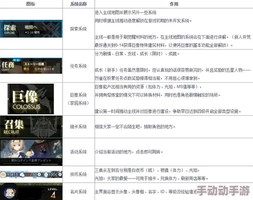 《白夜极光》停运补偿活动何时截止？