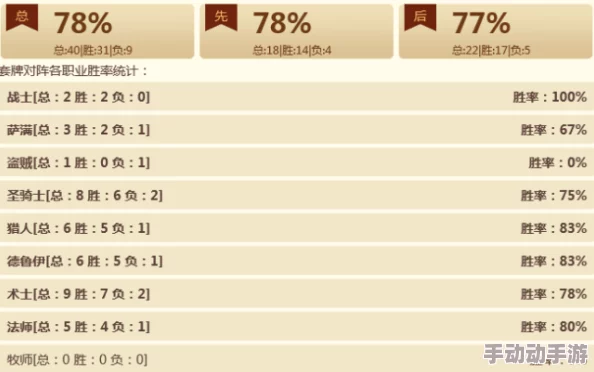 标准模式连击贼怎么玩才能上分？