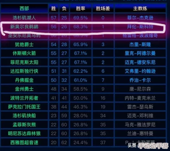 保罗在游戏中究竟有多强？属性能力深度解析