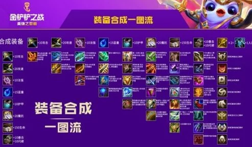 金铲铲之战S13赛季崔丝塔娜技能是什么? 金铲铲之战S13赛季崔丝塔娜技能是什么?