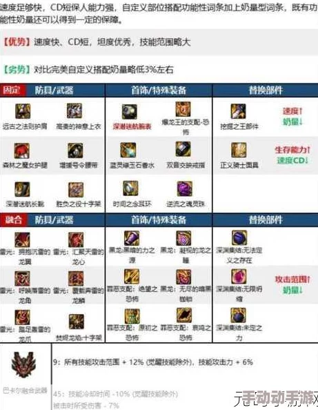 地下城与勇士刷图装备怎么选? 地下城与勇士刷图装备怎么选?