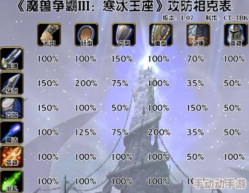 魔兽争霸护甲值与英雄力量/敏捷/智力有关吗? 魔兽争霸护甲值与英雄力量/敏捷/智力有关吗?