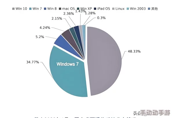 2025年有哪些值得期待的内测大型网络游戏或手游? 2025年有哪些值得期待的内测大型网络游戏或手游?