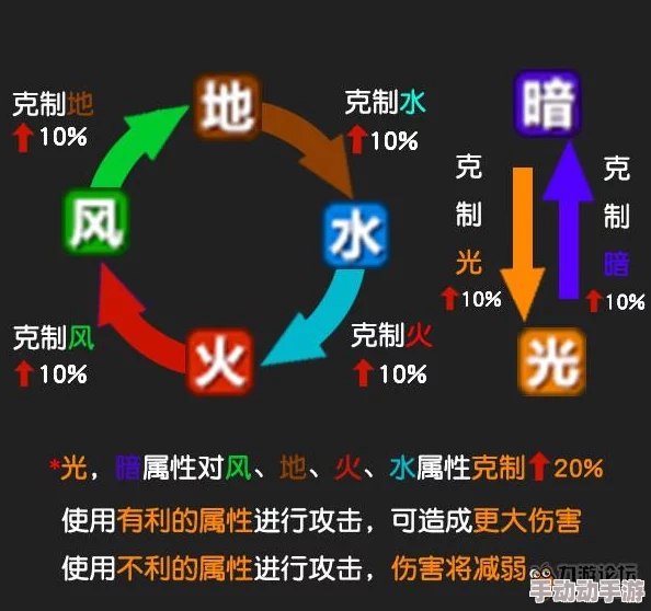 英灵属性相克关系如何影响战斗胜负？