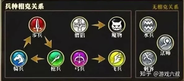 英灵属性相克关系如何影响战斗胜负？