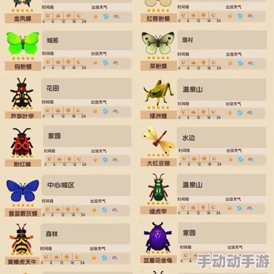 《心动小镇》熊蜂都在哪里能抓到？