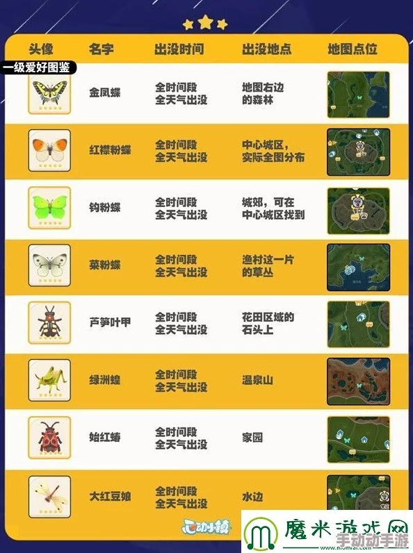 《心动小镇》熊蜂都在哪里能抓到？