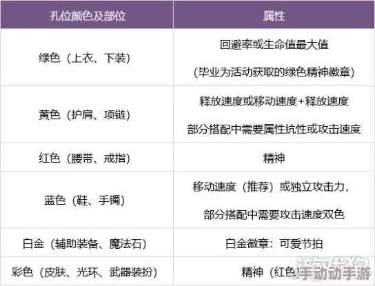 dnf缪斯勋章怎么选? dnf缪斯勋章怎么选?