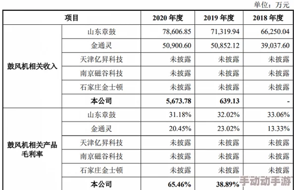 《原神》伴爪同行第6关怎么过？