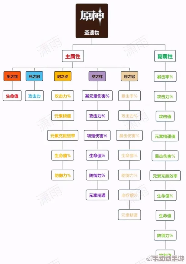 《原神》5.4版本新增书籍,解锁全部收藏的秘密途径在哪里? 《原神》5.4版本新增书籍,解锁全部收藏的秘密途径在哪里?