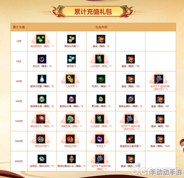 《问道》充值大返利，超值回馈活动进行中