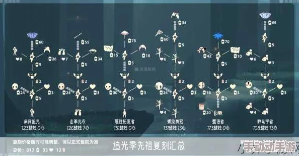 光遇2024年6月13日复刻先祖兑换物品有哪些-6月13日复刻点灯人先祖兑换图